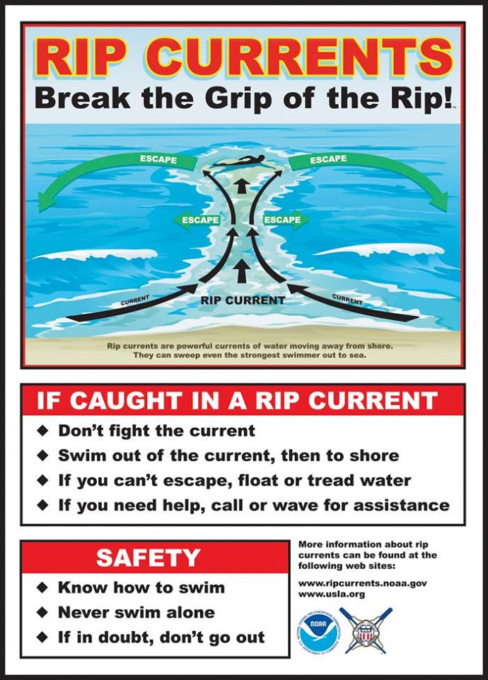 beach safety rip currents